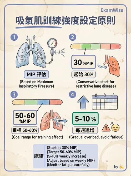 物治 - 氣道廓清與呼吸訓練技術 - AI 圖文解析預覽