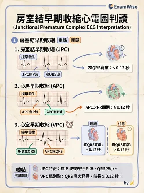 物治 - 心電圖判讀 - AI 圖文解析預覽