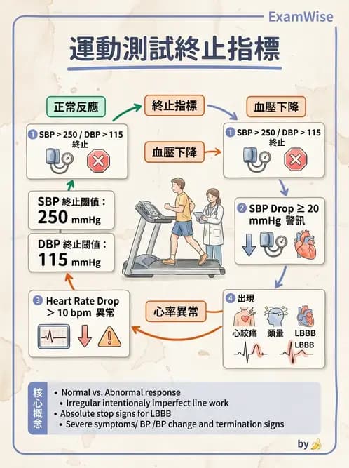 物治 - 心臟復健與運動處方 - AI 圖文解析預覽