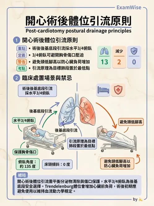 物治 - 胸腔手術、肺移植與呼吸器 - AI 圖文解析預覽