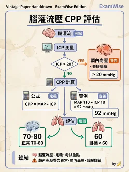 物治 - 重症加護物理治療 - AI 圖文解析預覽