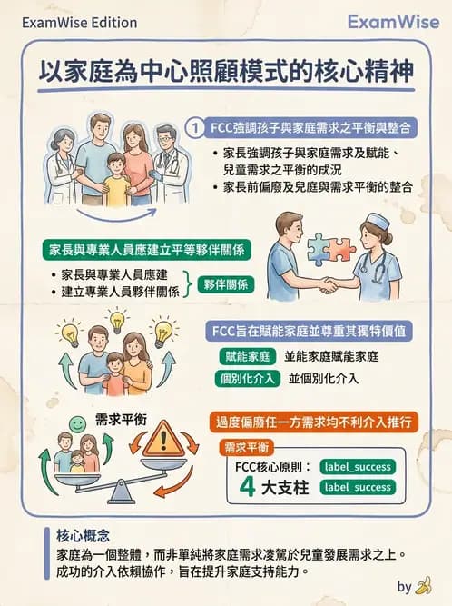 物治 - 早期介入與家庭服務 - AI 圖文解析預覽