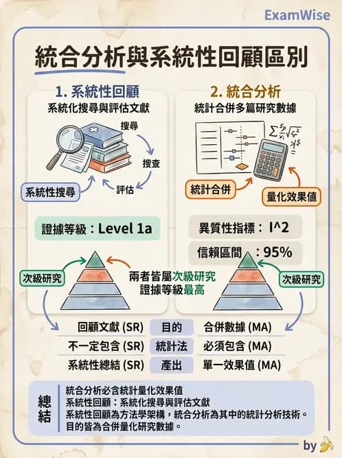 物治 - 小兒評估工具與心理計量 - AI 圖文解析預覽