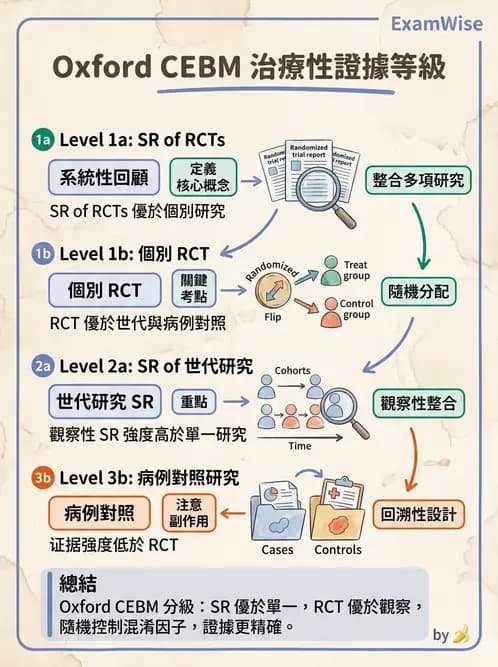 物治 - 小兒評估工具與心理計量 - AI 圖文解析預覽