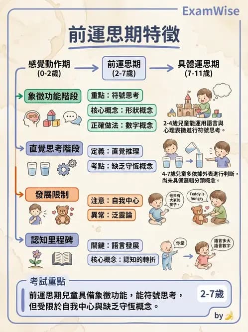 物治 - 兒童發展里程碑(動作與認知) - AI 圖文解析預覽