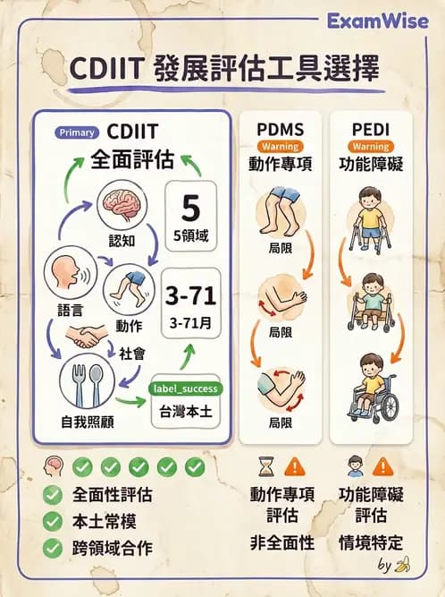 物治 - 小兒評估工具與心理計量 - AI 圖文解析預覽