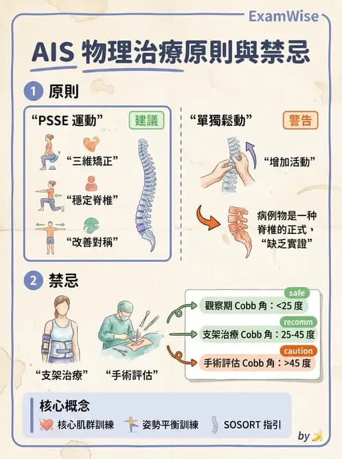 物治 - 小兒肌肉骨骼疾患物理治療 - AI 圖文解析預覽