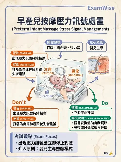 物治 - 小兒呼吸疾患與NICU物理治療 - AI 圖文解析預覽