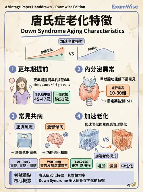 物治 - 智能障礙與基因症候群 - AI 圖文解析預覽