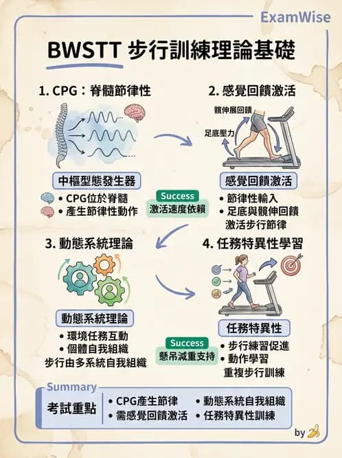 物治 - 腦性麻痺介入、手術與輔具 - AI 圖文解析預覽