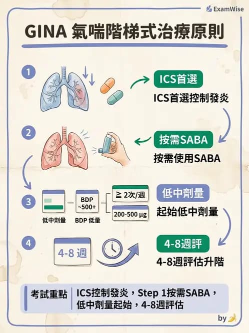 內專 - 氣喘 - AI 圖文解析預覽