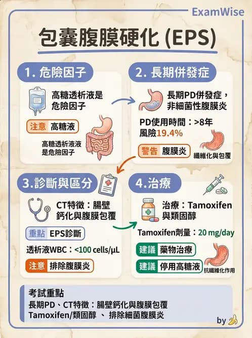 內專 - 透析與腎臟替代療法 - AI 圖文解析預覽
