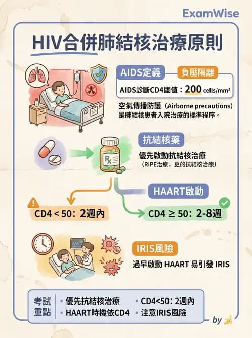 內專 - 病毒感染:COVID-19、流感與新興傳染病 - AI 圖文解析預覽
