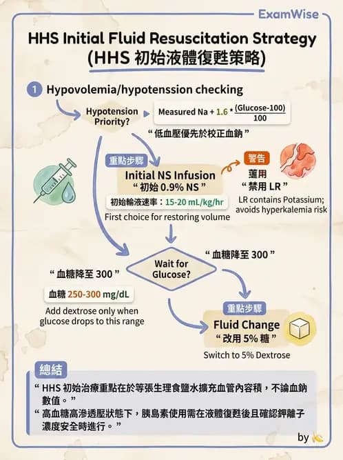 內專 - 糖尿病急慢性併發症與住院管理 - AI 圖文解析預覽