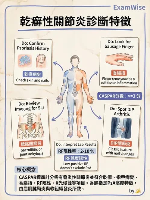 內專 - 脊椎關節病變 - AI 圖文解析預覽