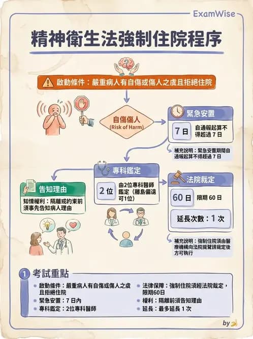 護理師 - 基本概念與專業角色 - AI 圖文解析預覽