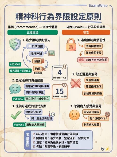 護理師 - 雙相情緒障礙護理 - AI 圖文解析預覽