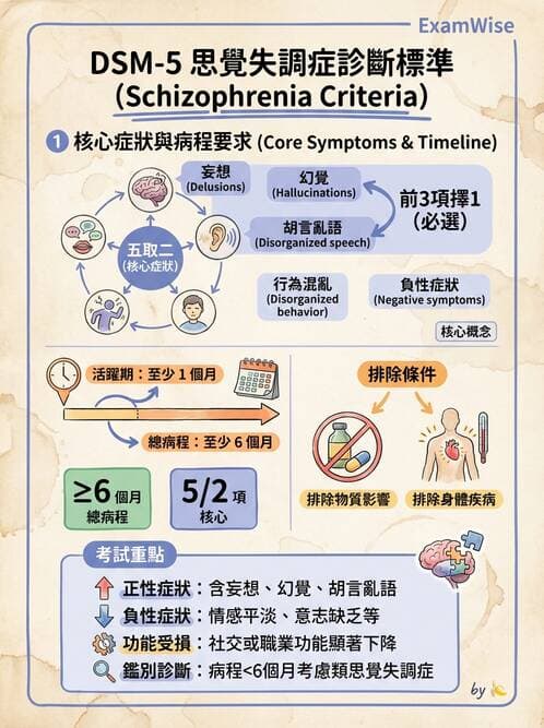 護理師 - 情感與思覺障礙綜合評估 - AI 圖文解析預覽
