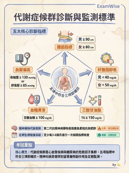 護理師 - 精神復健與社區照護 - AI 圖文解析預覽
