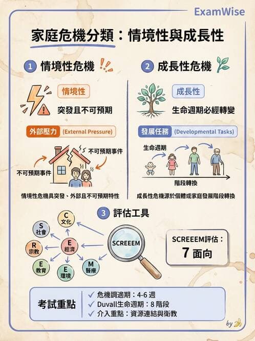 護理師 - 家庭護理 - AI 圖文解析預覽