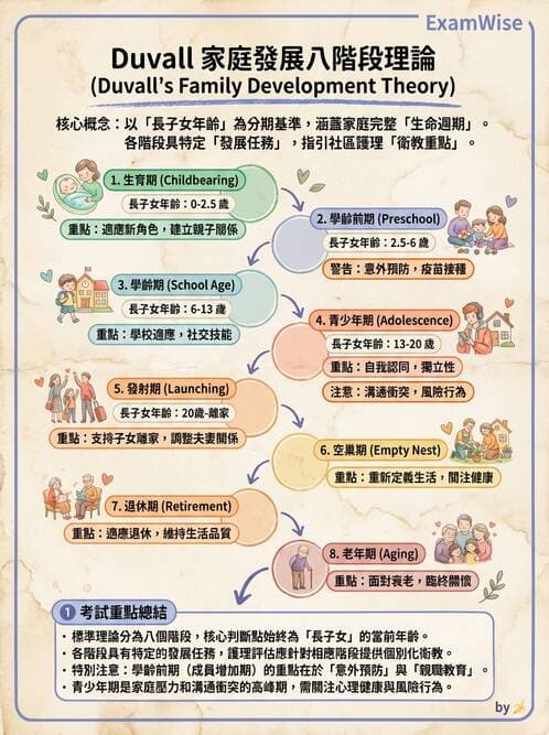 護理師 - 家庭護理 - AI 圖文解析預覽