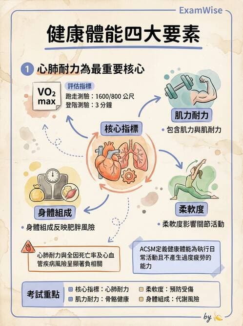 護理師 - 學校衛生護理 - AI 圖文解析預覽