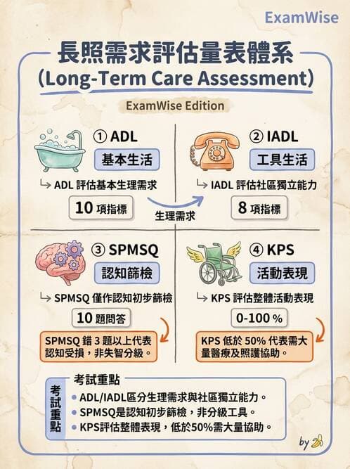 護理師 - 個案管理與照護評估 - AI 圖文解析預覽