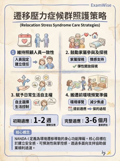 護理師 - 長照政策與服務體系 - AI 圖文解析預覽