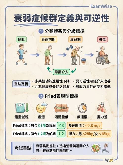 護理師 - 個案管理與照護評估 - AI 圖文解析預覽