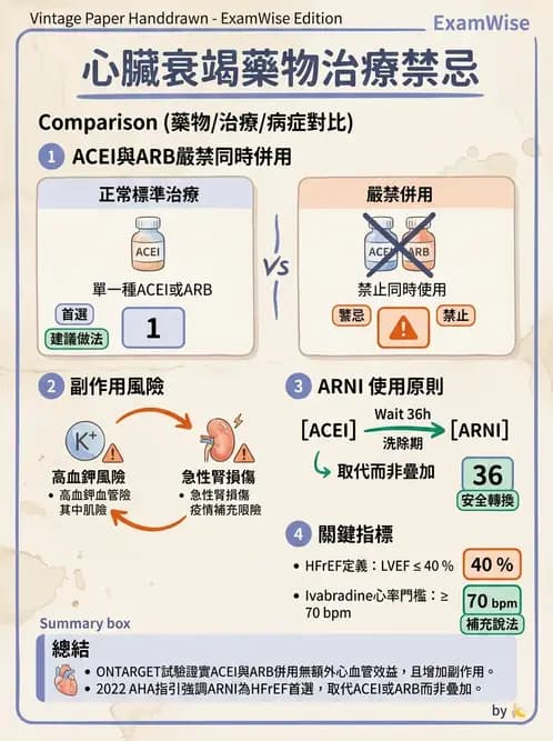 內專 - 心衰竭 - AI 圖文解析預覽