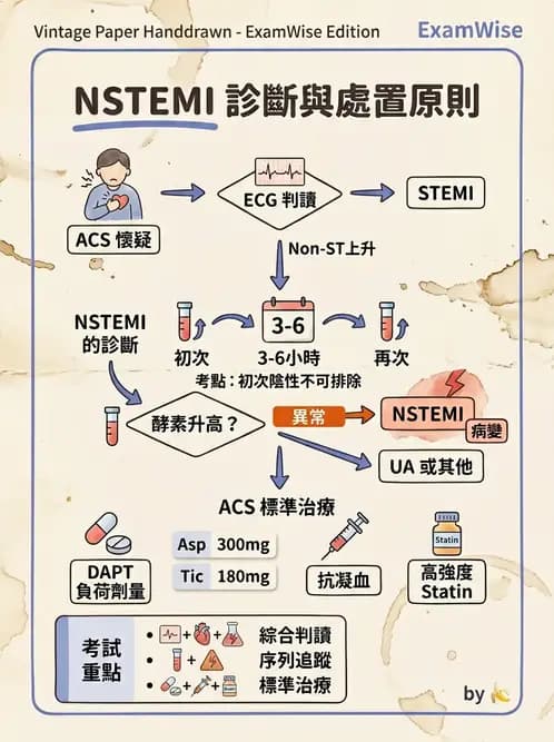 內專 - 急性冠心症 - AI 圖文解析預覽