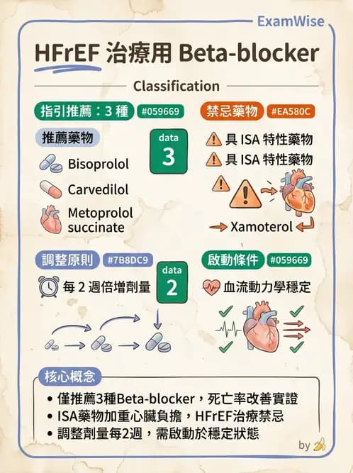 內專 - 心衰竭 - AI 圖文解析預覽