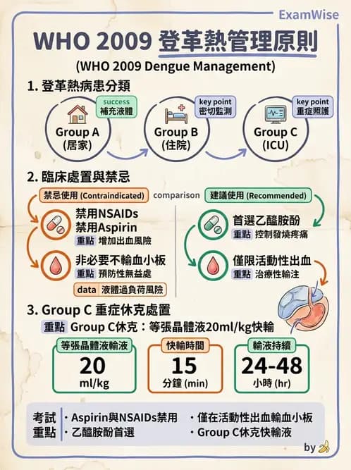 內專 - 蟲媒感染、性傳播感染與寄生蟲 - AI 圖文解析預覽