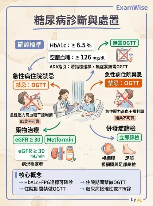 內專 - 糖尿病急慢性併發症與住院管理 - AI 圖文解析預覽