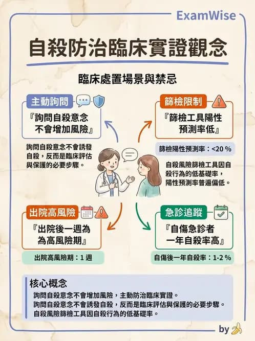 內專 - 憂鬱症與自殺防治 - AI 圖文解析預覽