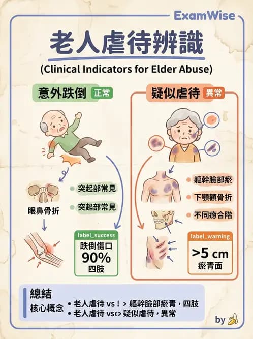 內專 - 焦慮症與其他精神疾患 - AI 圖文解析預覽