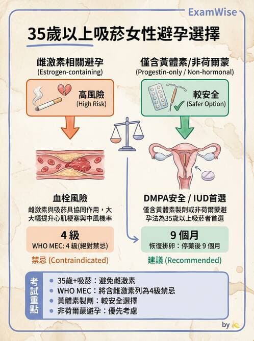護理師 - 內分泌系統 - AI 圖文解析預覽