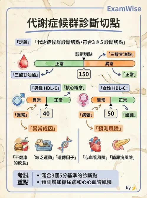 營養 - 脂蛋白與膽固醇代謝 - AI 圖文解析預覽