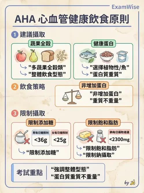 營養 - 高血壓與心血管保護飲食 - AI 圖文解析預覽