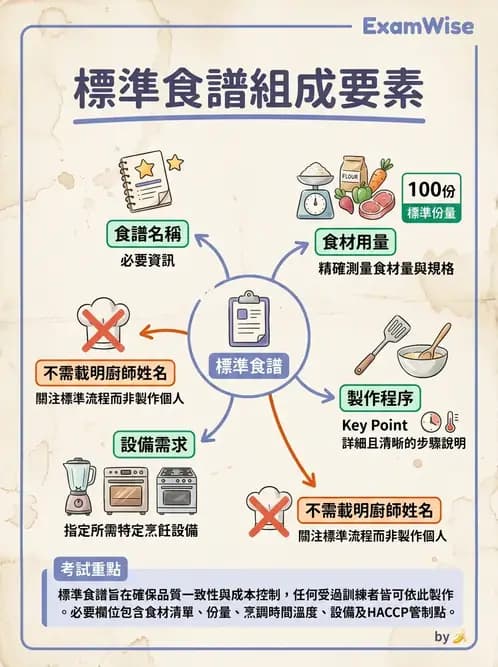 營養 - 菜單計劃原則與標準食譜 - AI 圖文解析預覽
