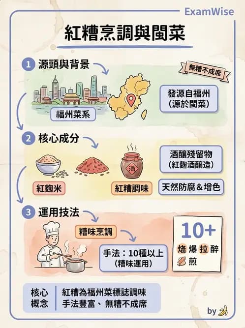 營養 - 烹調技法、油脂品質與供應管理 - AI 圖文解析預覽
