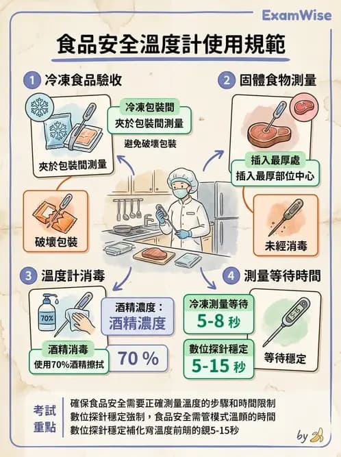 營養 - HACCP食品安全管制系統 - AI 圖文解析預覽