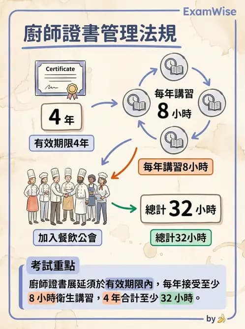 營養 - 人事管理 - AI 圖文解析預覽