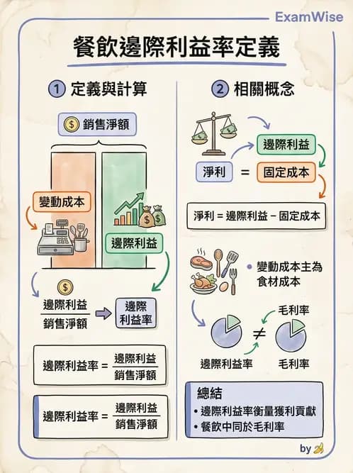 營養 - 成本結構、損益分析與財務管理 - AI 圖文解析預覽