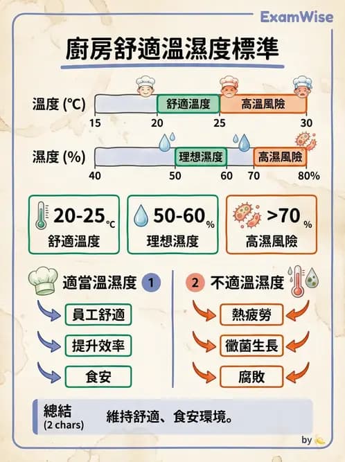 營養 - 工作場所安全與環境衛生 - AI 圖文解析預覽