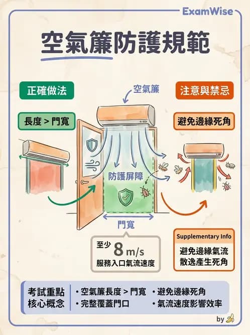 營養 - 工作場所安全與環境衛生 - AI 圖文解析預覽