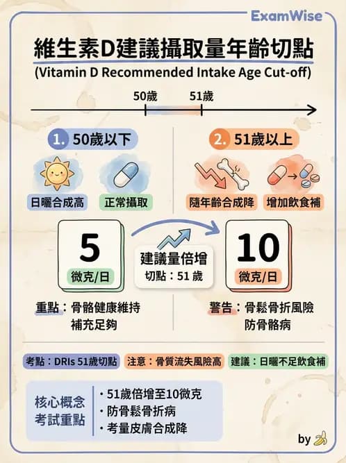 營養 - DRIs與飲食指南 - AI 圖文解析預覽