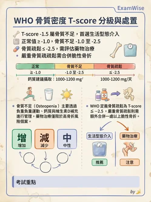 營養 - 生化指標與營養缺乏 - AI 圖文解析預覽