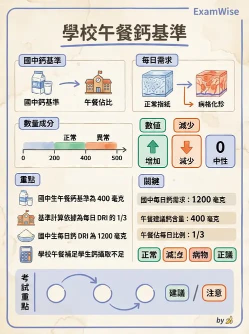 營養 - 學校營養政策 - AI 圖文解析預覽