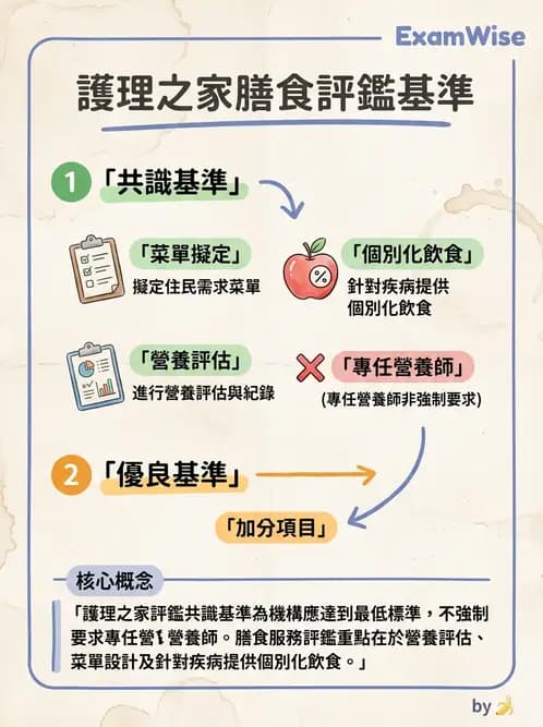 營養 - 長照與高齡營養政策 - AI 圖文解析預覽
